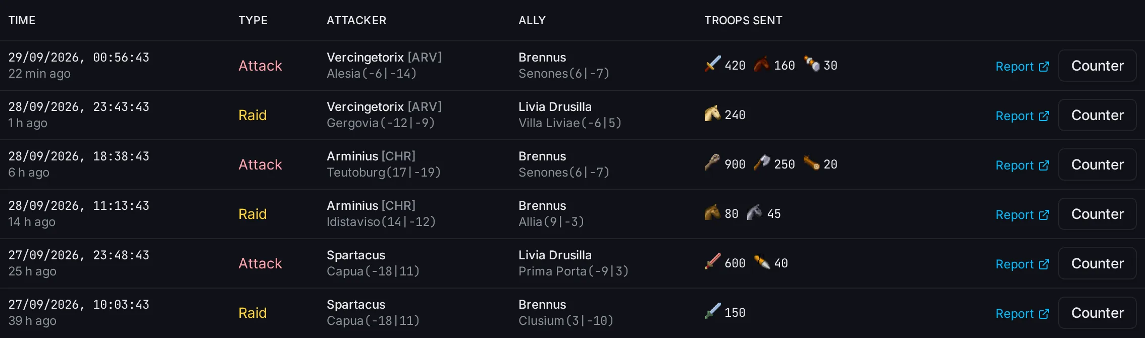 Recent attacks table with attack and raid rows, Report links, and Counter buttons
