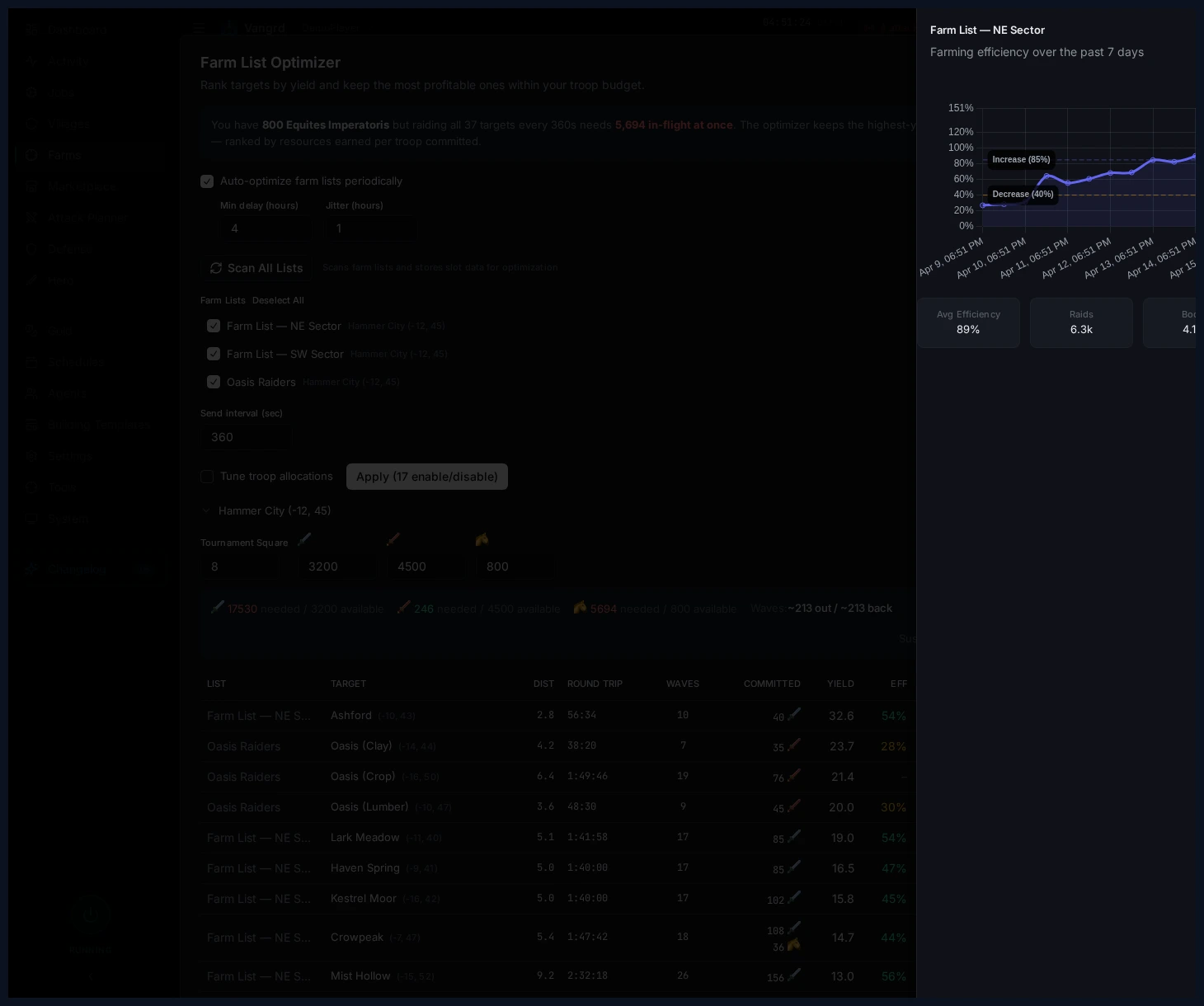 Farm performance drawer showing recent efficiency and list summary metrics