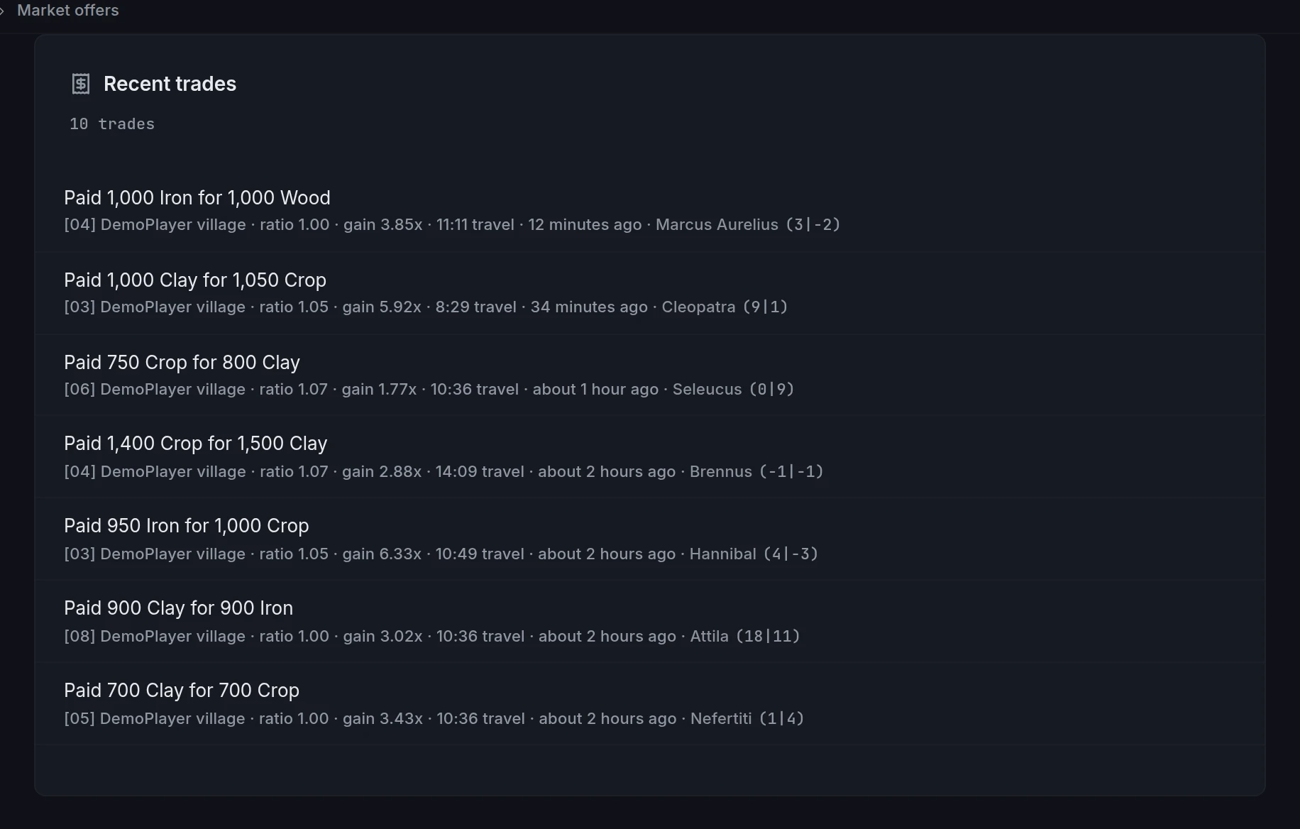 Recent trades list showing what was paid, what was received, the ratio, the gain and the seller