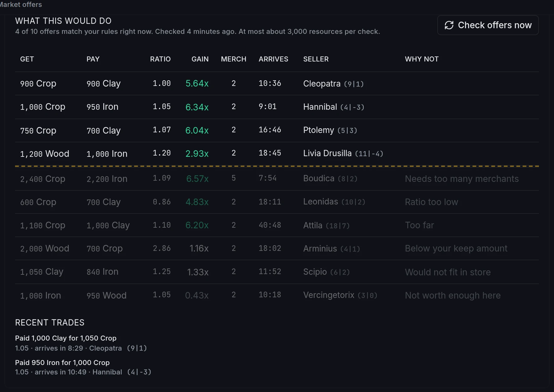 Village preview showing four accepted offers above a dashed line and rejected ones below with a reason each